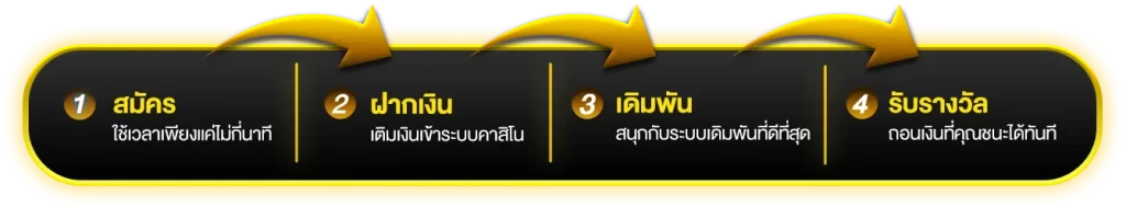 4×4 bet สล็อต